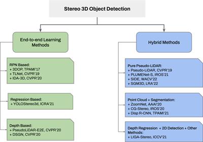A survey on 3D object detection in real time for autonomous driving